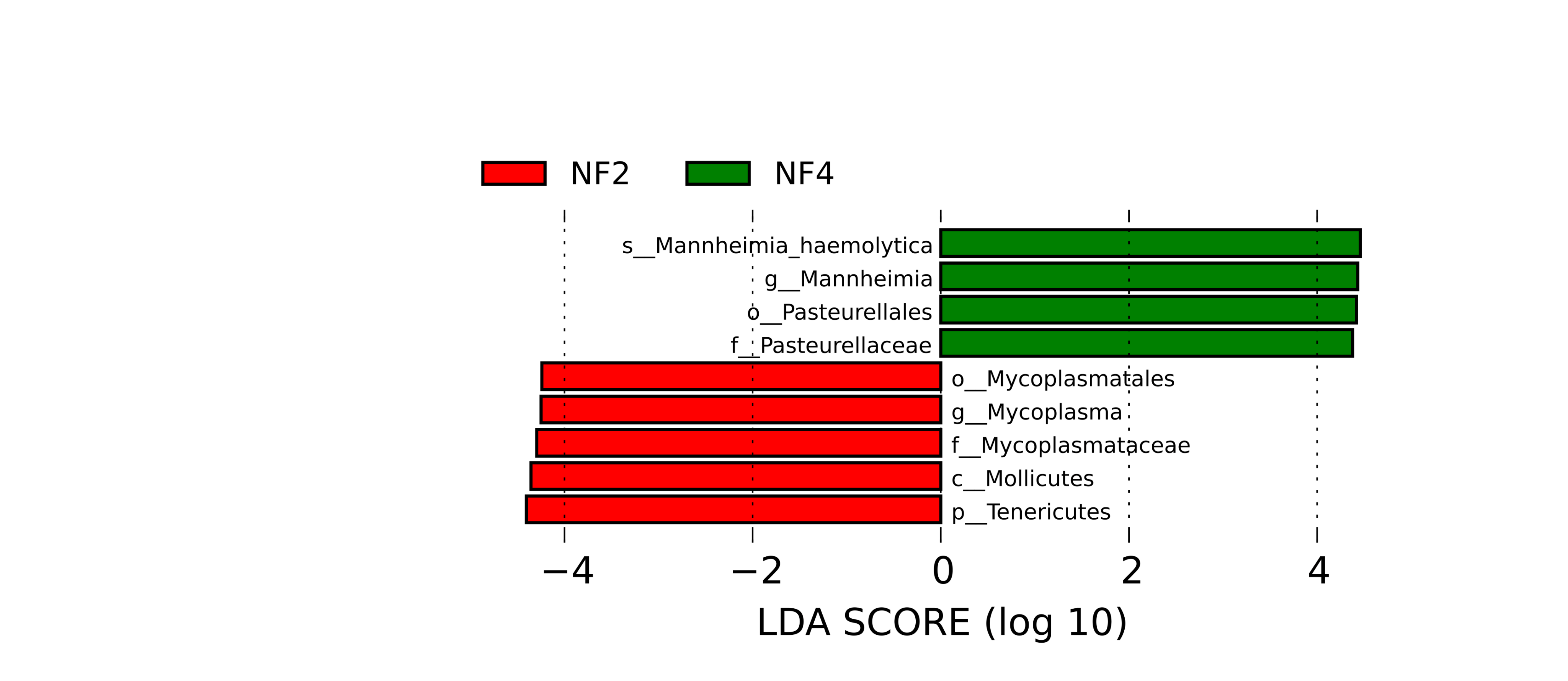 Novogene Metagenomic PCA & NMDS Analysis Results based on relative abundance of gene functions